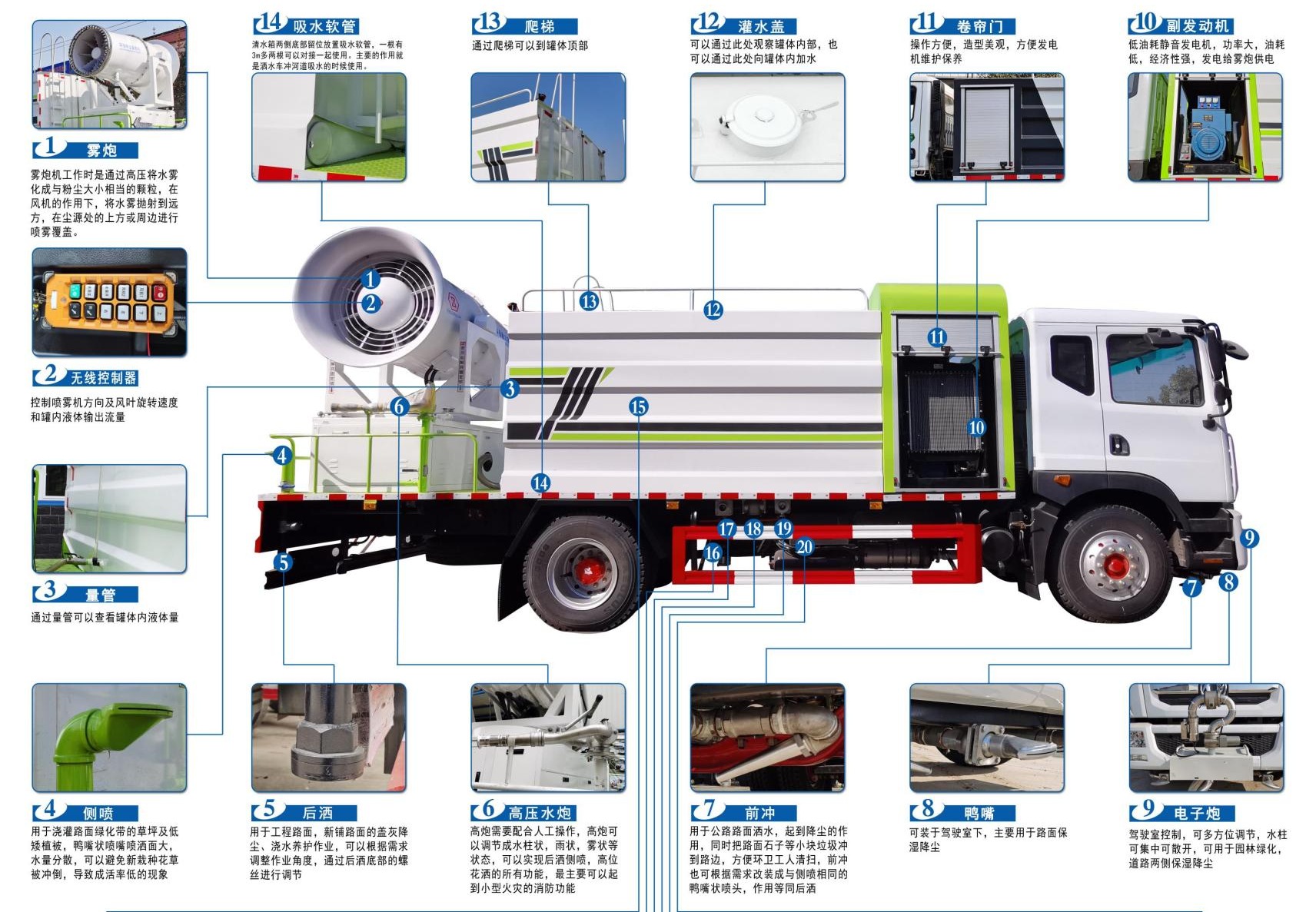 Dust suppression truck